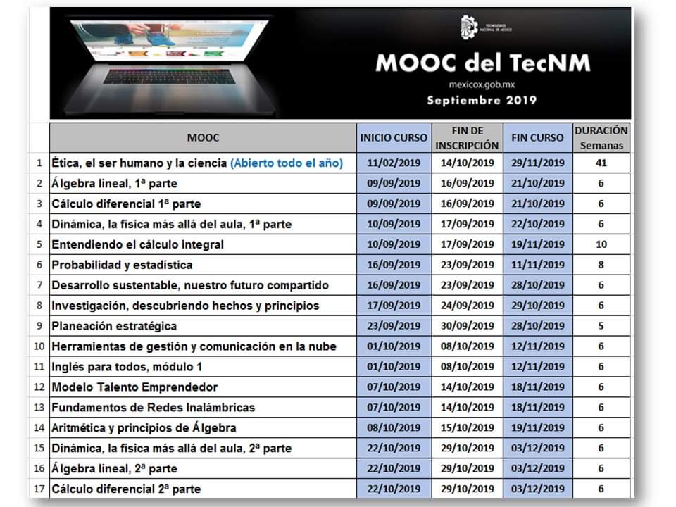MOOC´s TecNM 2019-2 – Página Oficial del Instituto Tecnológico Superior  Zacatecas Occidente